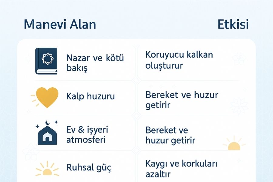 nazar ayeti
