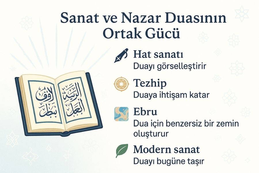 nazar duası